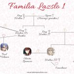 Familias e hijos en la Emperatriz divorciada