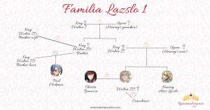 Familias e hijos en la Emperatriz divorciada